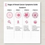 Breast Cancer Symptoms by Stage: A Comprehensive Guide