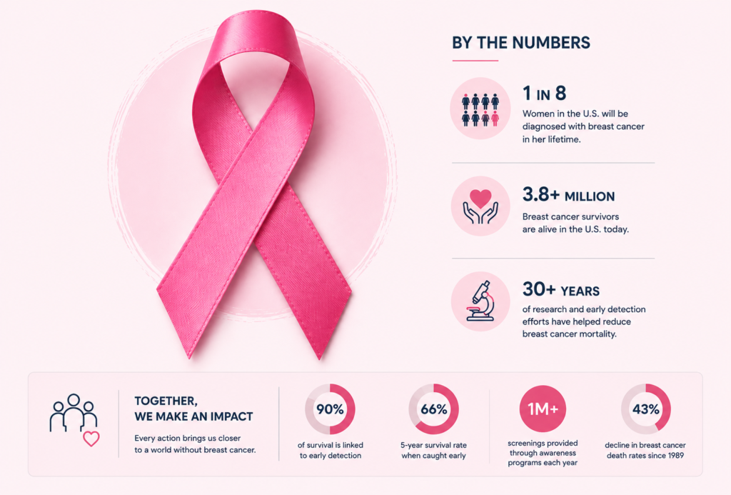 Breast Cancer Ribbon: Meaning, History, and Ways to Wear Your Support 4 Supporting Someone Beyond Awareness Month- Breast Cancer Ribbon